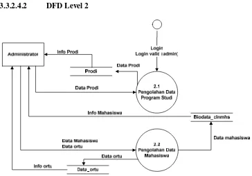Gambar 3.5 Data Flow Diagram (DFD) Level 2 proses 2.1 