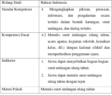 Tabel 14. Ujian Praktik Mengajar II 