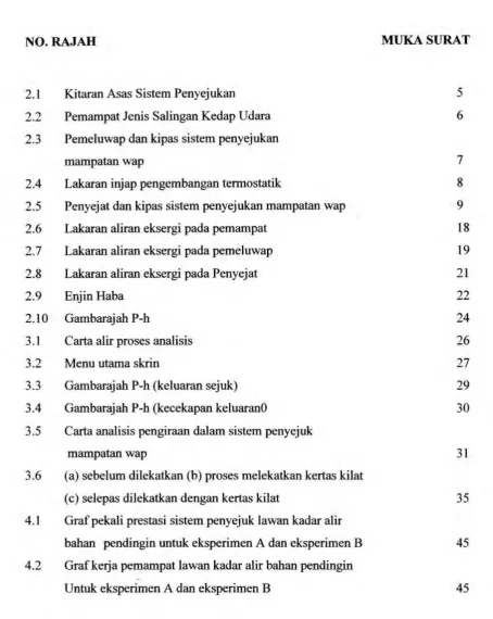 Gambarajah P-h 