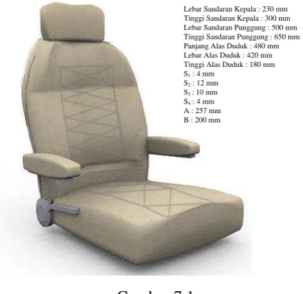 Gambar 3D Jok Mobil Perancangan 