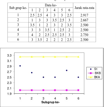 Tabel dibawah ini adalah tabel keseragaman pada S1 