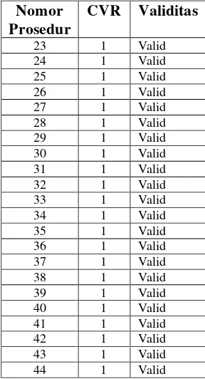 Tabel 3.2  Hasil Conten Validity ROM 