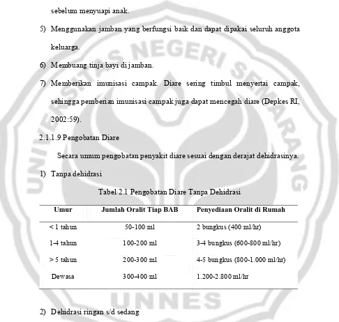 Tabel 2.1 Pengobatan Diare Tanpa Dehidrasi 