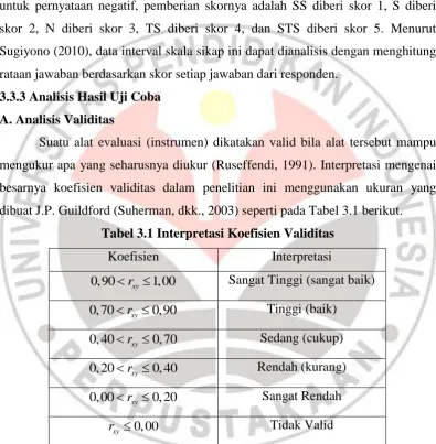 Tabel 3.1 Interpretasi Koefisien Validitas 
