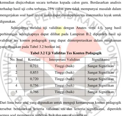 Tabel 3.2 Uji Validitas Tes Konten Pedagogik 
