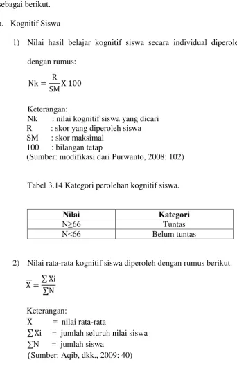 Tabel 3.14 Kategori perolehan kognitif siswa. 