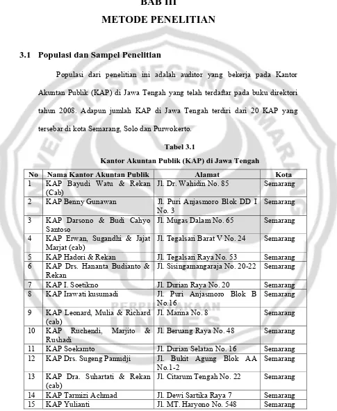 Tabel 3.1 Kantor Akuntan Publik (KAP) di Jawa Tengah 