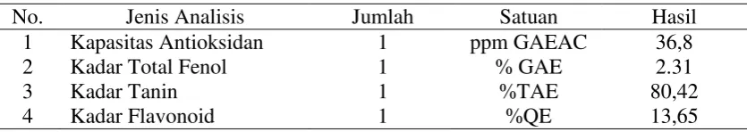 Tabel 2.5 