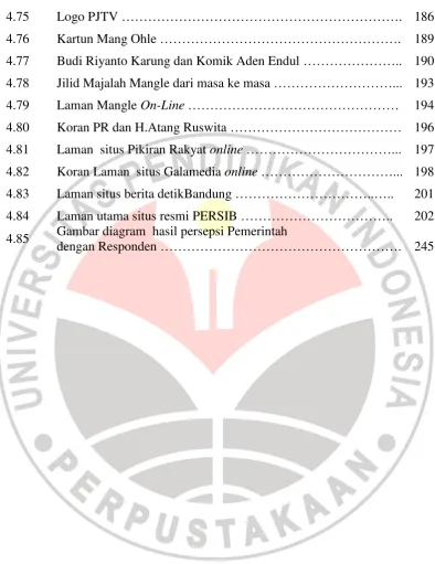 Gambar diagram  hasil persepsi Pemerintah  