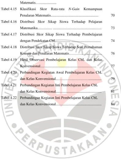 Tabel 4.15 Klasifikasi 