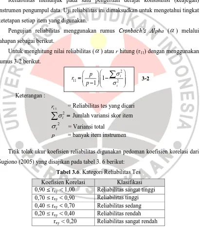 Tabel 3.6. Kategori Reliabilitas Tes 