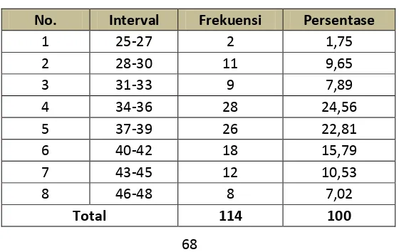 Tabel 9. Distribusi frekuensi persepsi siswa terhadap kompetensi kepribadian 