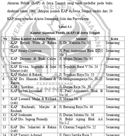 Tabel 3.1 Kantor Akuntan Publik (KAP) di Jawa Tengah 