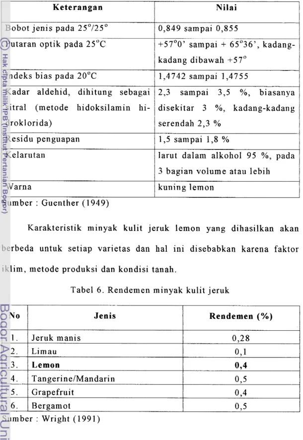 Tabel  6 .  Rendemen  minyak  kulit jeruk 