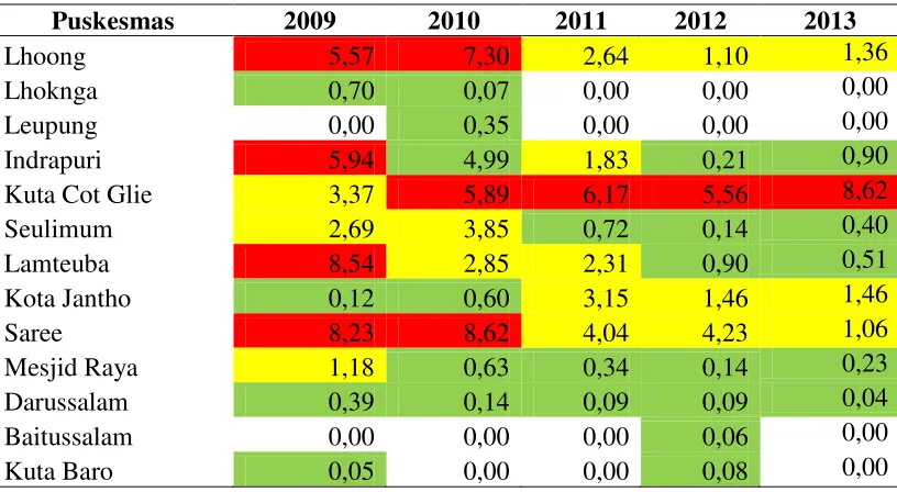 Gambar 4.2. Jumlah Kasus Kalaria dan Insidensi Malaria Kabupaten Aceh Besar Tahun 2006 - 2013 