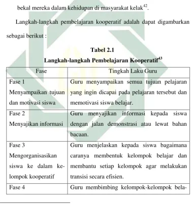  Tabel 2.1 