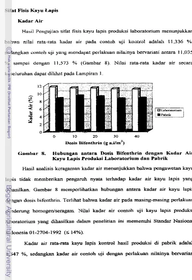 Gambar 8. Hubungan antara Dosis Bifenthrin dengan Kadar Air Kayu Lapis Produksi Laboratorium dan Psbrik 
