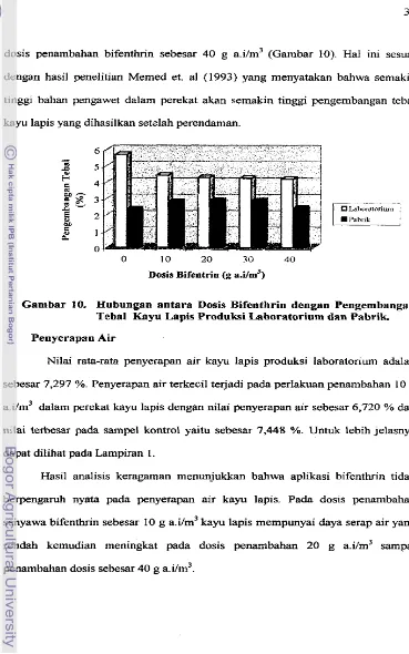 Gambar 10. Hubungan antara Dosis Bifenthrin dengan Pengembangan 