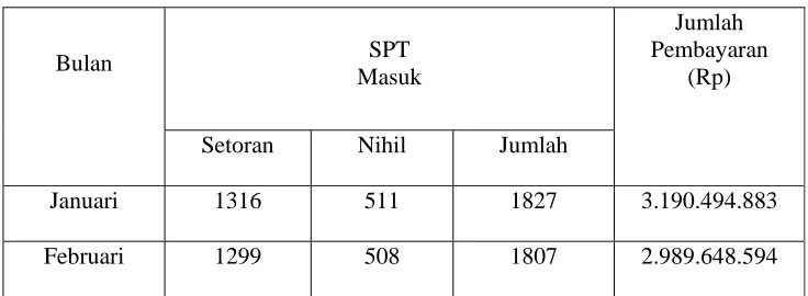Tabel 2.1 