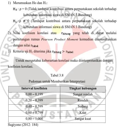 Tabel 3.8 Pedoman untuk Memberikan Interpretasi 