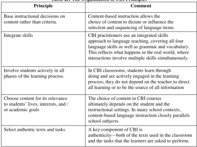 Table 2.1 The Organization of CBI Principles 