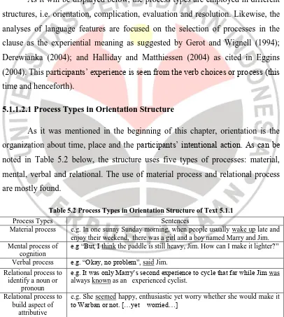 Table 5.2 Process Types in Orientation Structure of Text 5.1.1 