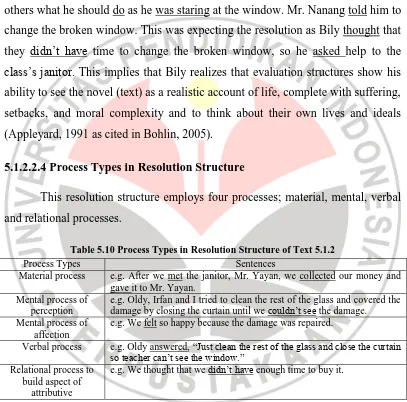 Table 5.10 Process Types in Resolution Structure of Text 5.1.2 