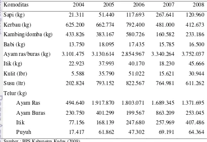 Tabel 6. Populasi Ternak Kerbau per Kecamatan  tahun 2004–2008 (ekor) 