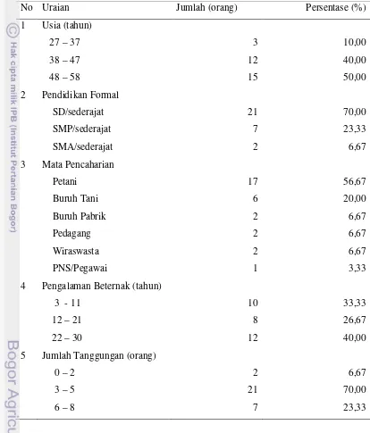 Tabel 9. Karakteristik Peternak Kerbau di Kabupaten Kudus 