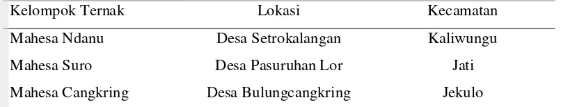 Tabel 11. Kelompok Ternak Kerbau di Kabupaten Kudus 