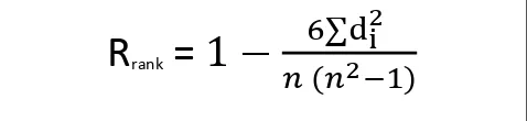 Gambar 3. Rumus Korelasi Spearman Rank 