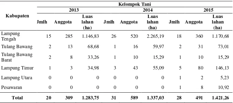 Tabel 1. Data Jumlah Kelompok Tani dan Luas Lahan yang Menjalin Kemitraan Tebu di PT. Gunung Madu Plantations Tahun 2015 