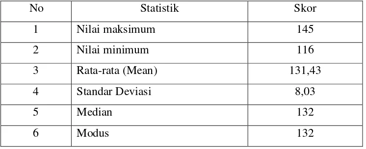 Tabel 4.6 