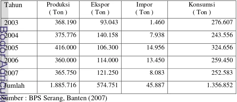 Tabel 2. Perkembangan Ekspor Nasional Udang Tahun 2003 – 2007 