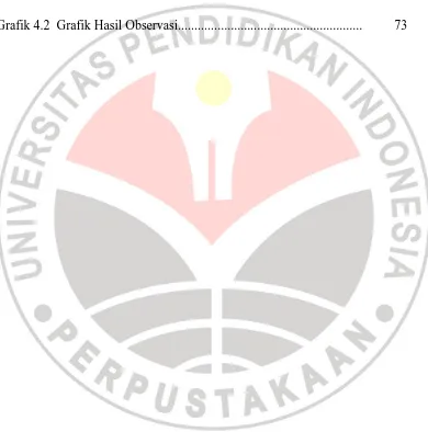 Grafik 4.1  Grafik Hasil Prestasi Siswa...............................................