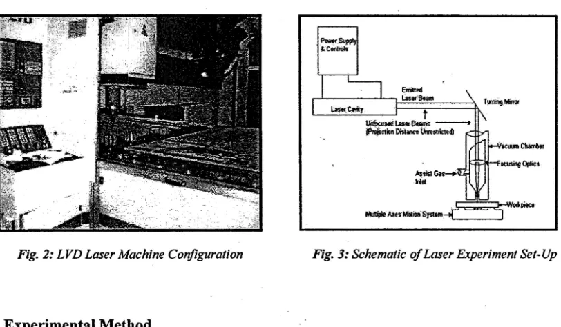 Fig. 2: LVD Laser Machine Configuration 