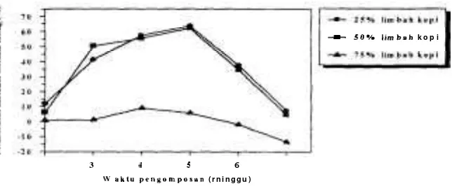 Gambar 6. Spektrum unsur-unsur dalam kompos limbah kopi pengukuran dengan Spektrometri Pendar Sinar-X 