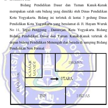 Gambar 1. Denah Gedung Dinas Pendidikan Kota Yogyakarta lantai 3 