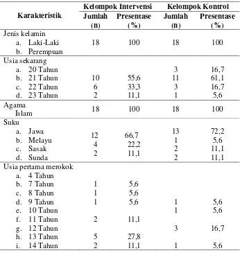 Tabel 4.1 Distribusi Frekuensi Karakteristik Responden (N=36) 