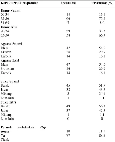Tabel 5.1 Distribusi Frekuensi Berdasarkan Karakteristik Pasangan Usia Subur    di Kelurahan Bane, Kecamatan Siantar Utara Tahun 2013 
