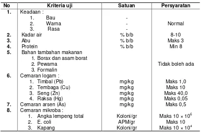 Tabel 1. Syarat mutu mie kering menurut SNI 01-2974-1996 