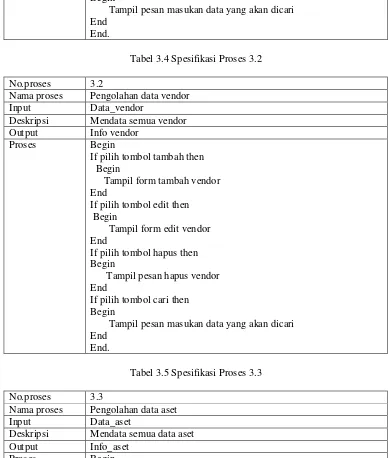 Tabel 3.4 Spesifikasi Proses 3.2