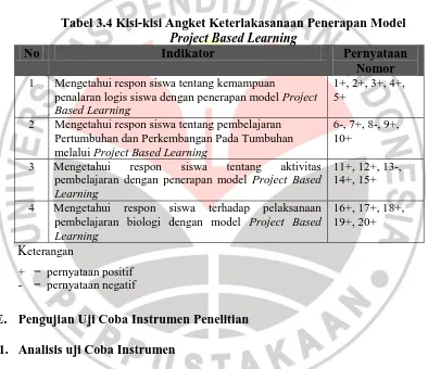 Tabel 3.4 Kisi-kisi Angket Keterlakasanaan Penerapan Model Project Based Learning 