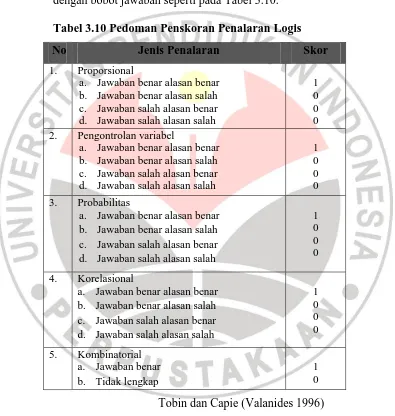 Tabel 3.10 Pedoman Penskoran Penalaran Logis 