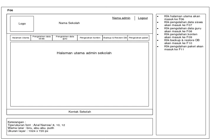 Gambar 3. 21 Perancangan Form Login 