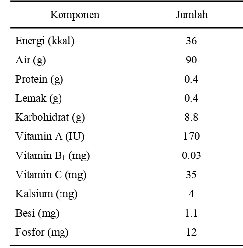 Tabel 2.  Komposisi kimia belimbing manis per 100 g 
