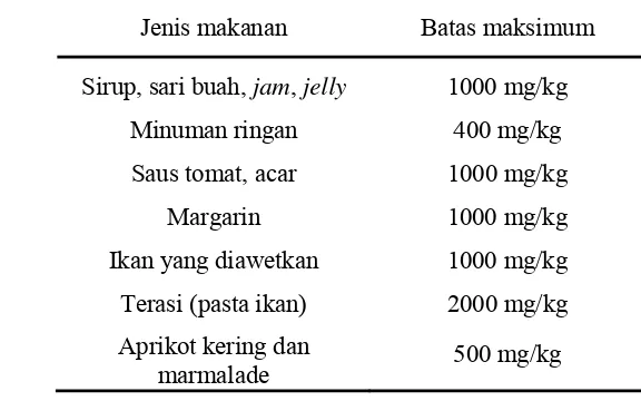 Tabel 3.  Batas penggunaan potasium sorbat di Indonesia 