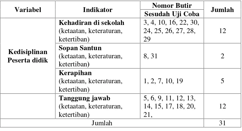 Tabel 3.4. Klasifikasi Karakter Disiplin