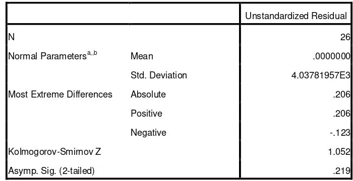 Tabel 4.6 : Hasil Uji Normalitas 2 