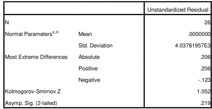 Tabel 4.6 : Hasil Uji Normalitas 2 
